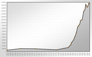 （圖）人口發展