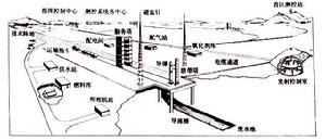 飛彈試驗場 飛彈試驗場