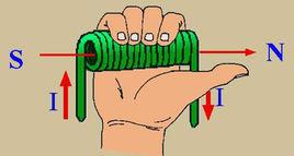 右手螺鏇 右手螺鏇