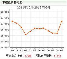 陽光威尼斯四期
