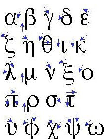 希臘字母