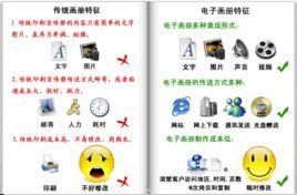 電子畫冊 電子畫冊