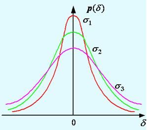 標準偏差 標準偏差