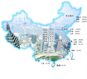 中國區域經濟布局