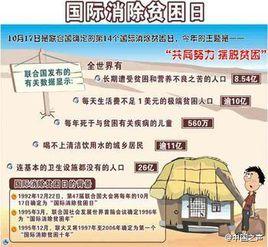 世界消除貧困日 世界消除貧困日