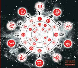 大撓創製乾支 大撓創製乾支