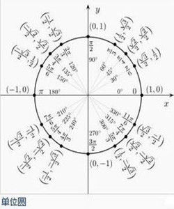 圓構造函式 圓構造函式