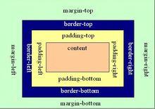padding與margin的盒子模型圖解