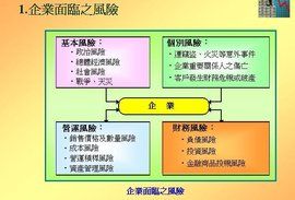 必要報酬率 必要報酬率