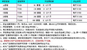 （圖）返利計畫