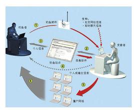 網路攻擊攔截 網路攻擊攔截