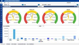 Dashboard[商業智慧型儀錶盤（BI儀錶盤）]