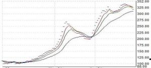 償債周期 償債周期