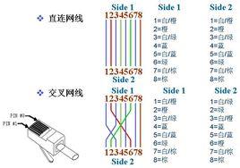 交叉網線 交叉網線