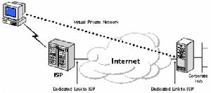 虛擬光纖 虛擬光纖