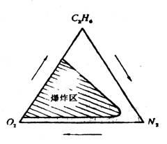 爆炸極限 爆炸極限