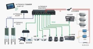 航空公司財務管理