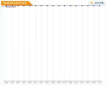 中庚香山春天房價趨勢