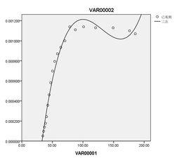 Hall一Petch關係 Hall一Petch關係