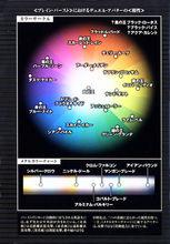 色環及金屬色帶