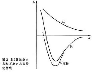 氫分子離子電子態