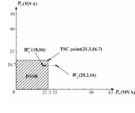 最大供電能力 最大供電能力