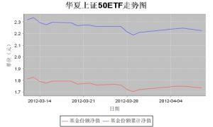 上證50ETF走勢圖