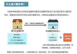 大額存單 大額存單