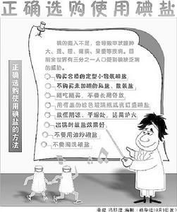 碘使用宣傳畫報