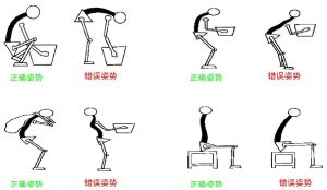 腰間盤突出注意事項