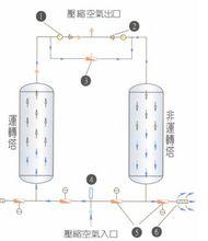 無熱吸附式乾燥機工作原理