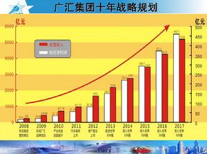 新疆廣匯實業投資（集團）有限責任公司