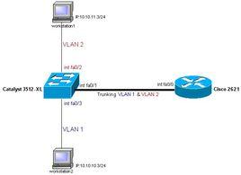 單臂路由 單臂路由