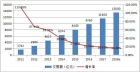 2011-2017年專業市場電子商務交易額情況