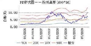 PE分布圖
