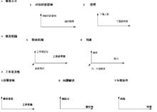 薪酬管理[動態管理過程]