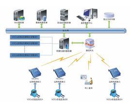 電力系統事故處理 電力系統事故處理