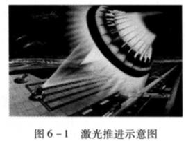 雷射推進 雷射推進