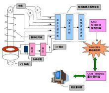 江蘇博潤電氣科技有限公司