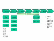 價值鏈分析方法