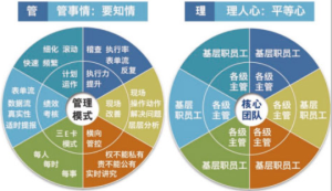 等距離管理系統