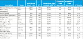 計算機性能 計算機性能