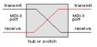 hub或switch內部的結構