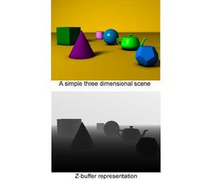 深度緩衝 深度緩衝