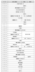 渭南新聞廣播節目表