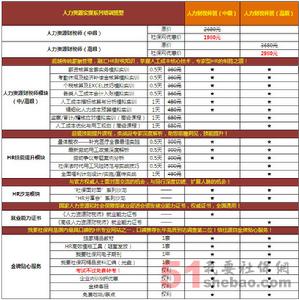 人力資源財稅師