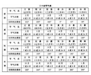二十四節氣表