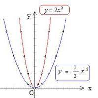 函式最小值 函式最小值