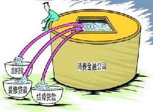 消費金融公司 消費金融公司