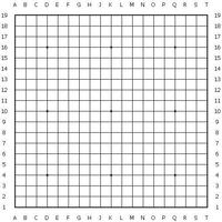 星位[星宿在天上的地位]